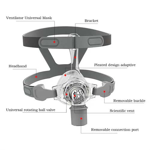 BMC CPAP Nasal Mask Silicone Respirator 3 Size Cushion With Adjustable Headgear